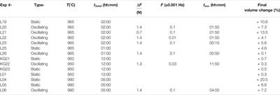 Vesiculation of Rhyolitic Melts Under Oscillatory Pressure